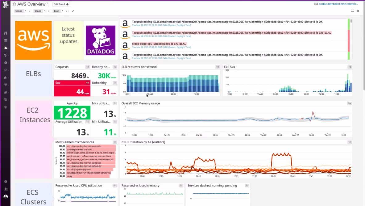 Datadog monitoring interface