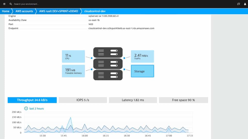Dynatrace Cloud Monitoring
