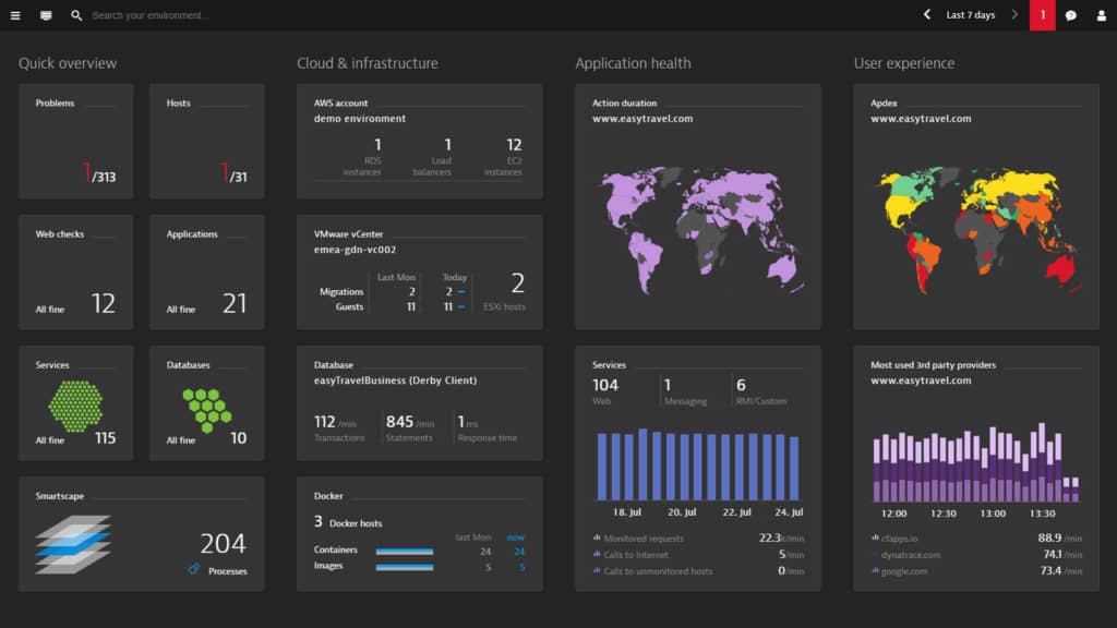 Dynatrace dashboard screenshot