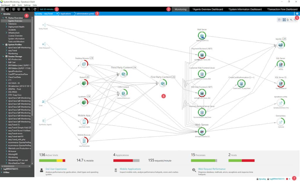 Dynatrace screenshot