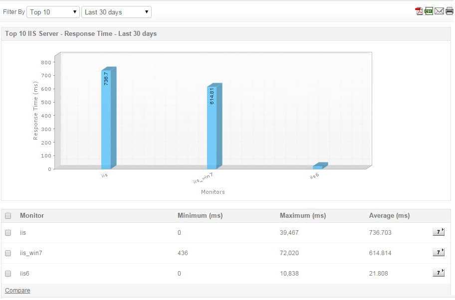 ManageEngine APM iis-server-reports