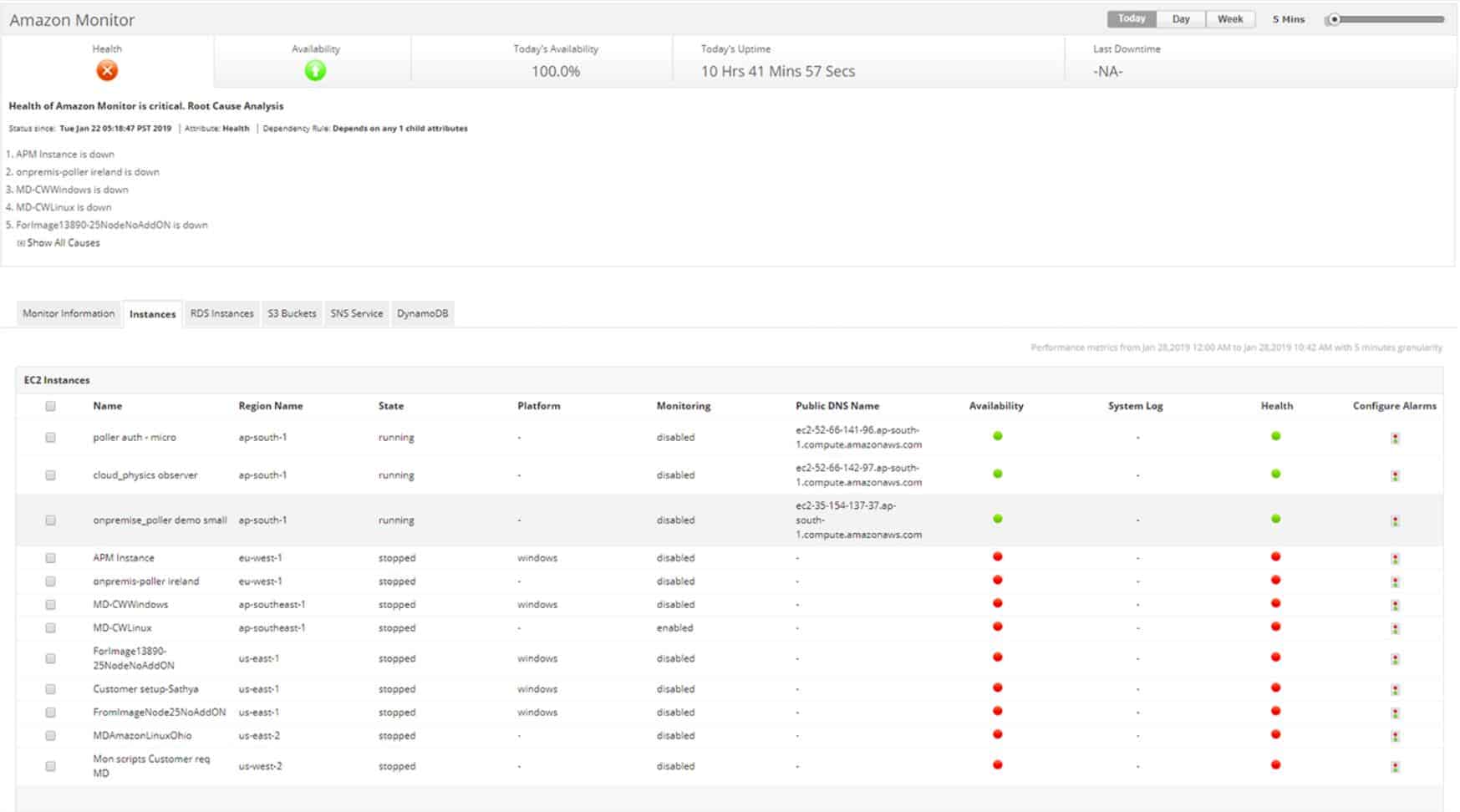 ManageEngine AWS Monitor screen