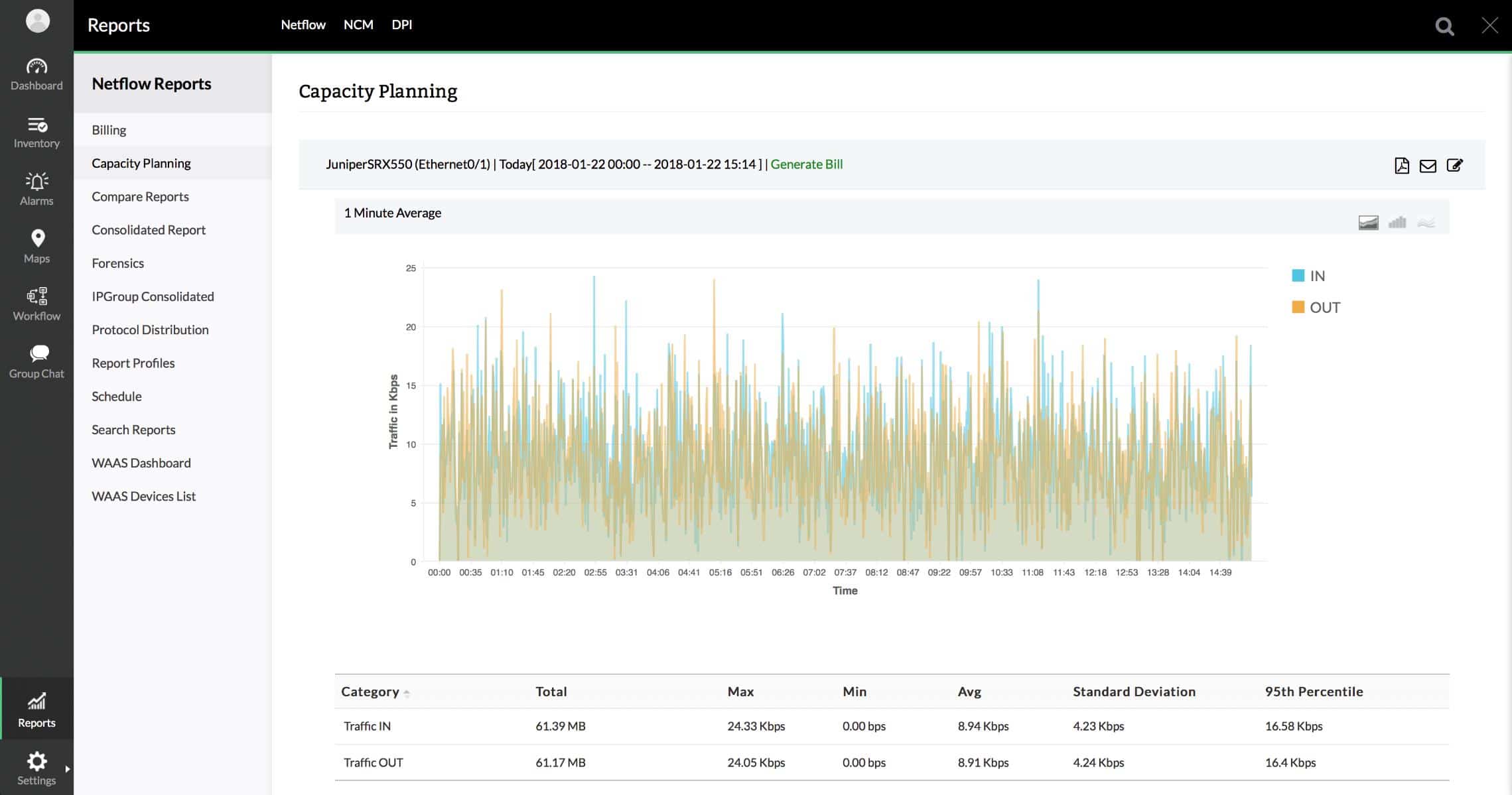 ManageEngine NetFlow Analyzer jflow capacity planning