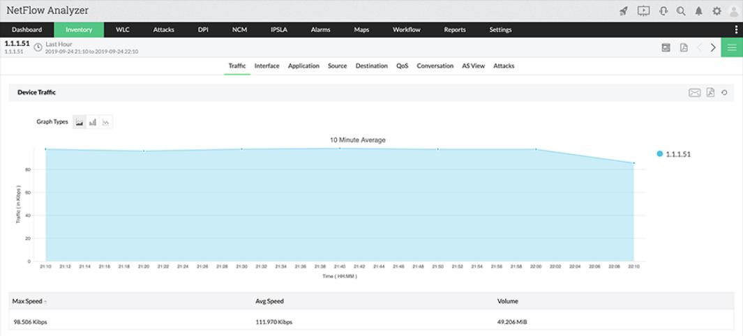 ManageEngine NetFlow Analyzer jflow device traffic