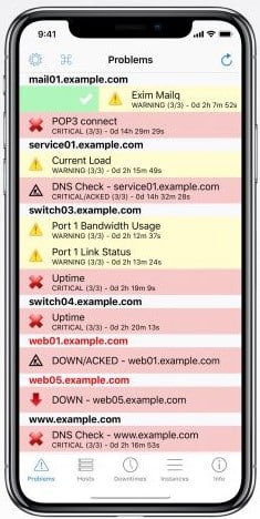 Nagios Core Mobile Device Summary Dashboard
