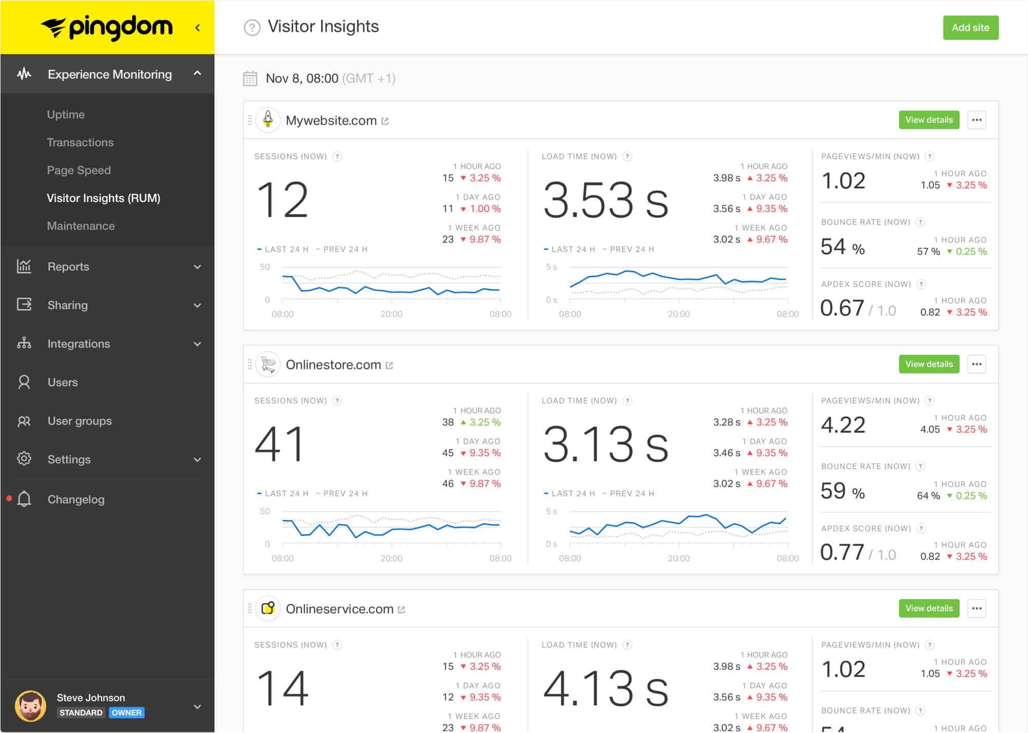 Pingdom screenshot