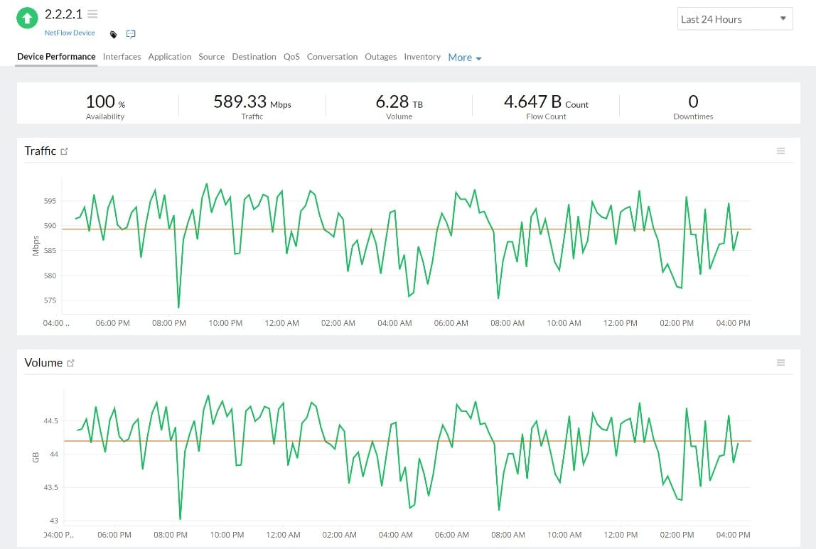 Site24x7 Network Traffic Monitoring throughput monitoring