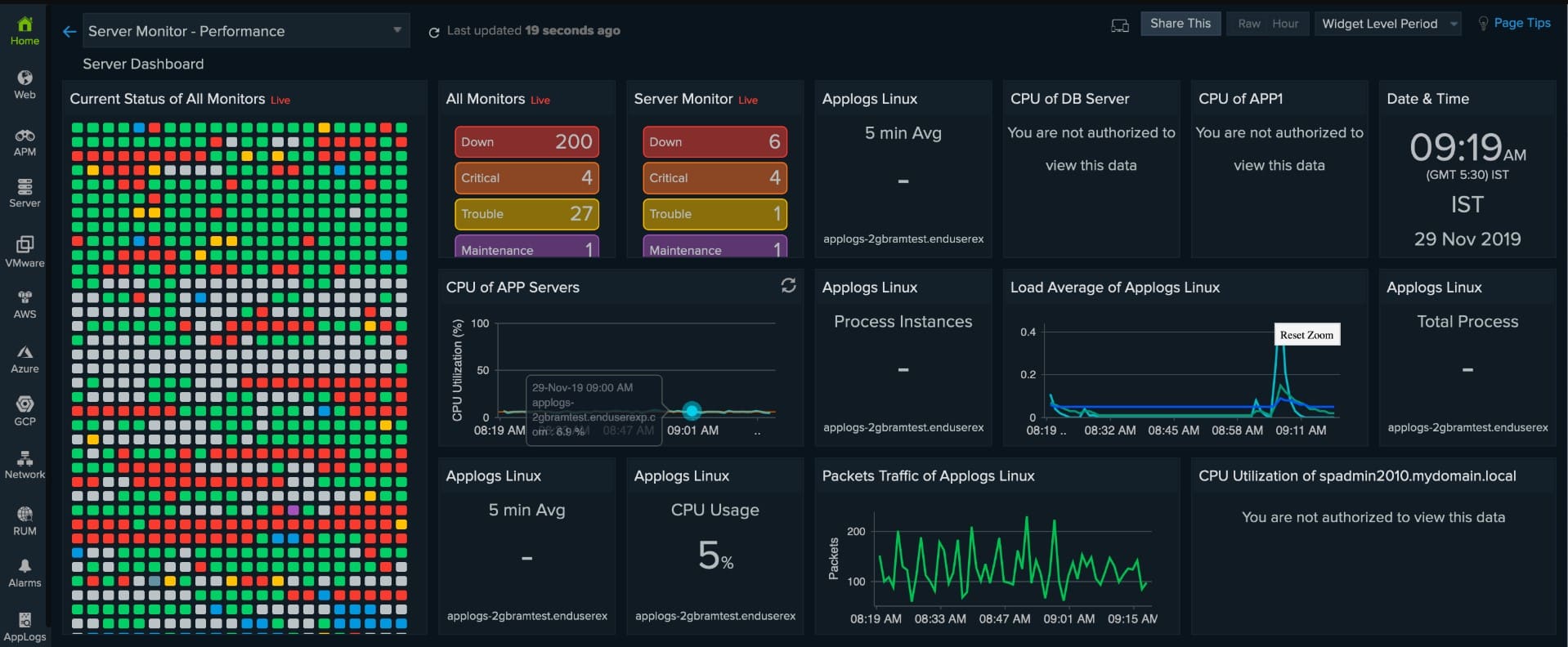 Site24x7 cpu monitoring