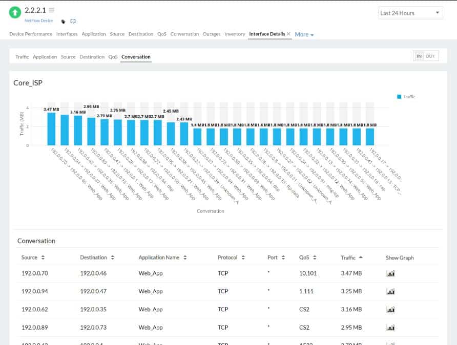 Site24x7 jFlow Conversion