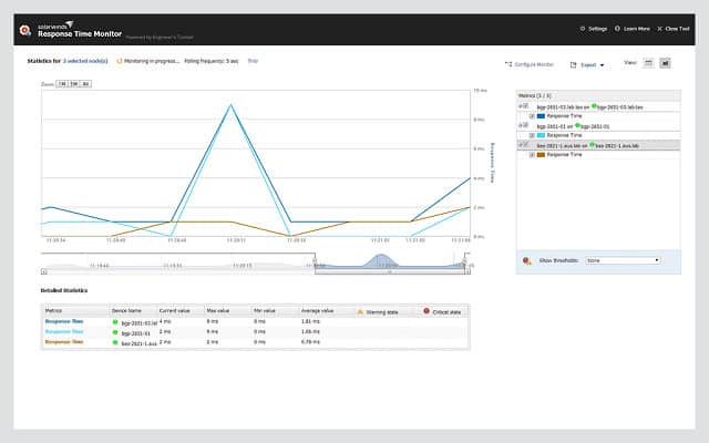 SolarWinds Engineers Toolset Response Time Monitor