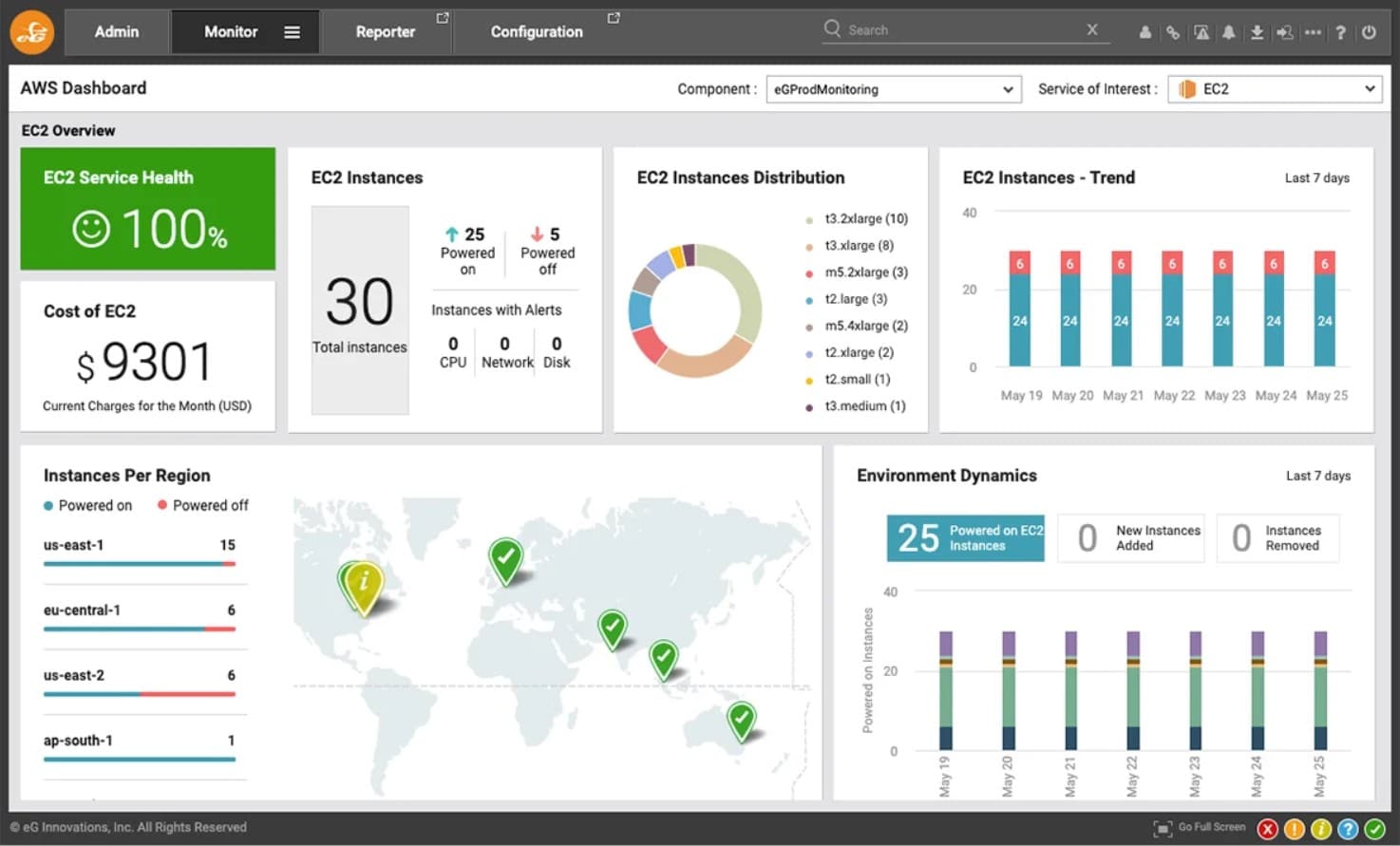 AWS dashboard