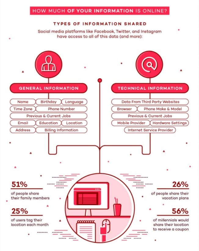 Panda Security - how much of your data is online?