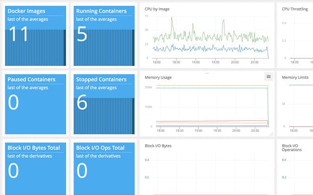 AppOptics Docker monitor