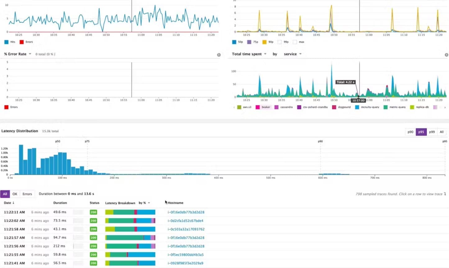DataDog Proactive Uptime Monitoring Internet Monitoring