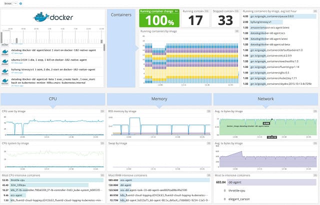 Datadog for Docker