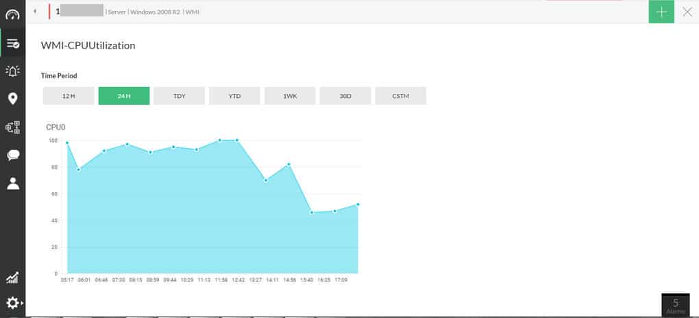 ManageEngine OpManager WMI Monitoring Tool