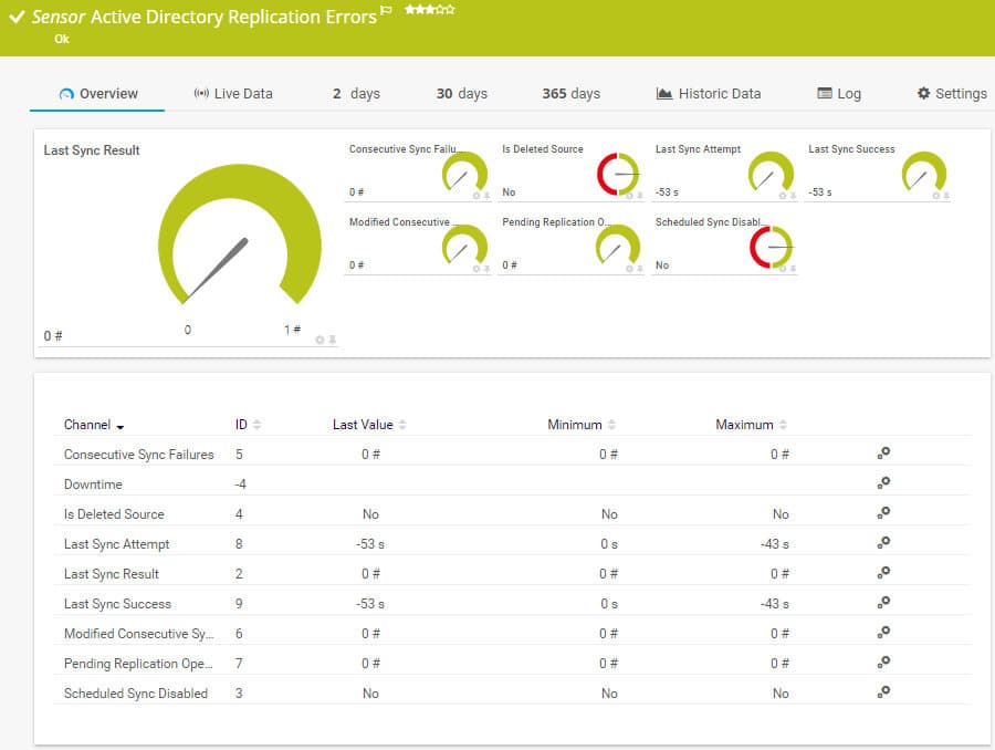 Paessler Active Directory Monitoring with PRTG