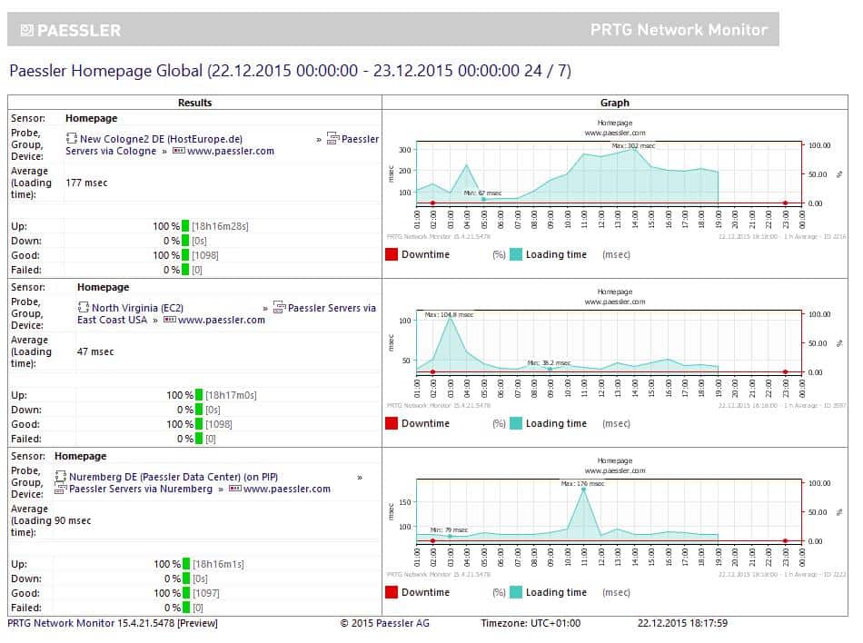 Paessler Internet Website Monitoring