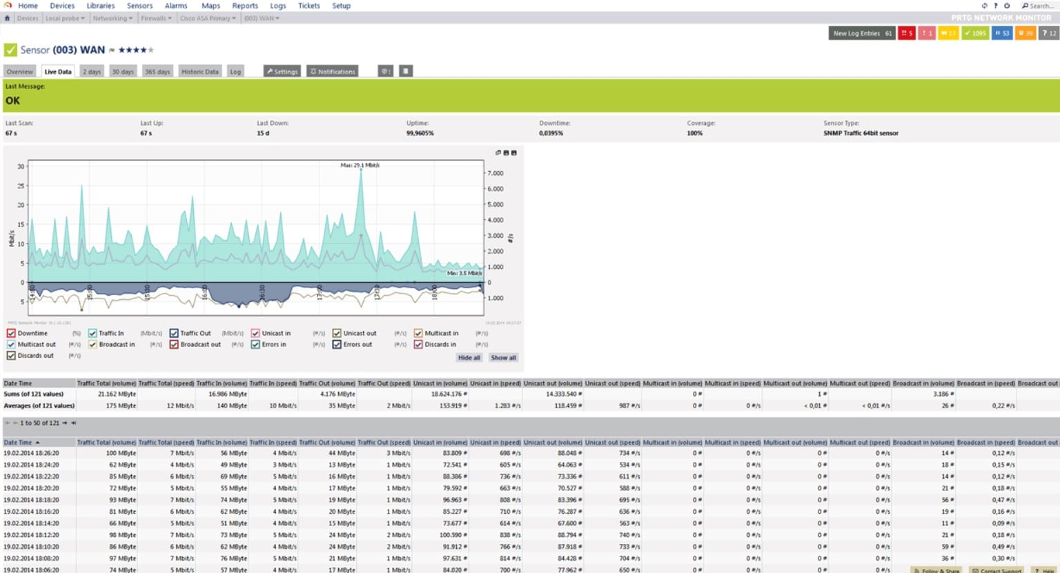 Paessler PRTG Network Monitor