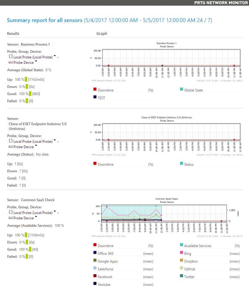 Paessler internet monitoring sensors
