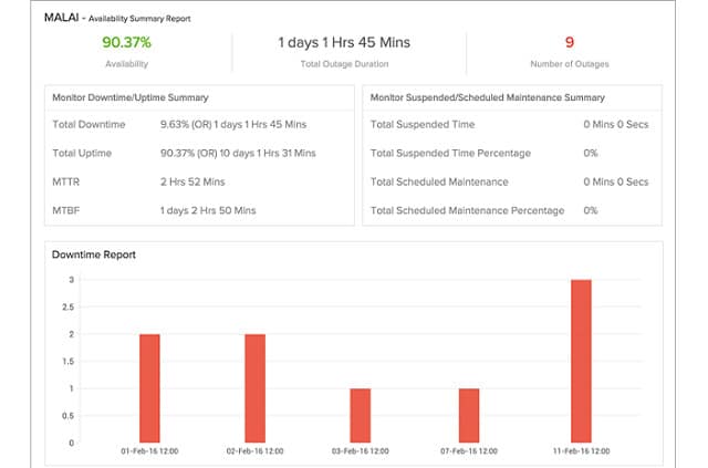 Site24x7 Internet Monitor