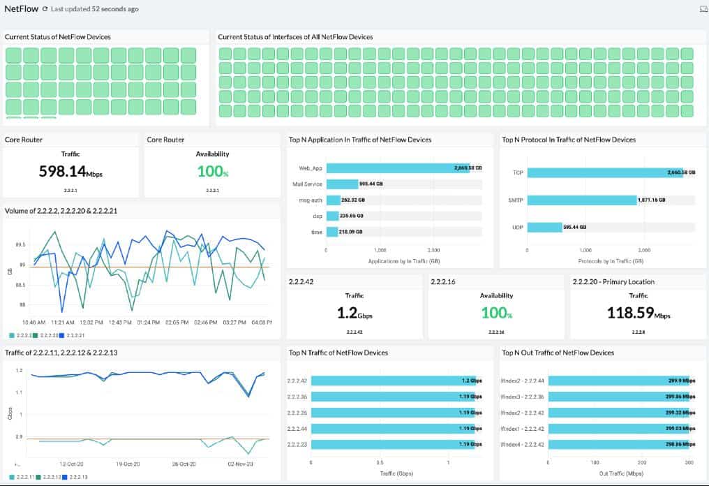 Site24x7 NetFlow