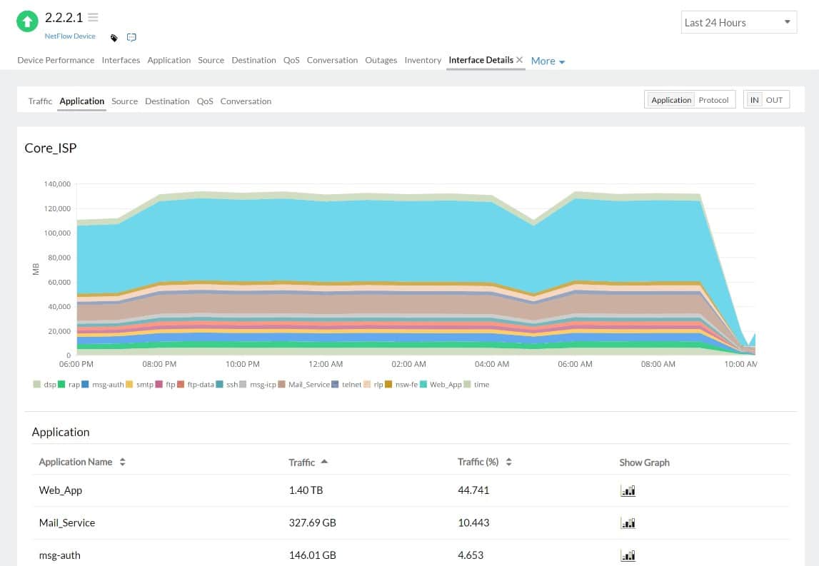 Site24x7 Network Bandwidth Monitoring