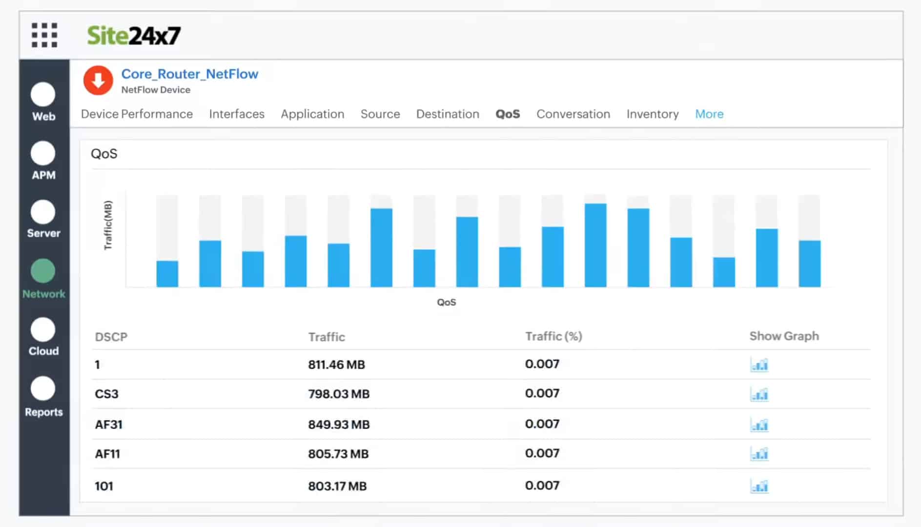 Site24x7 Network Monitoring
