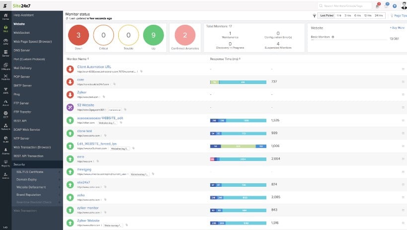 Site24x7 Website monitoring