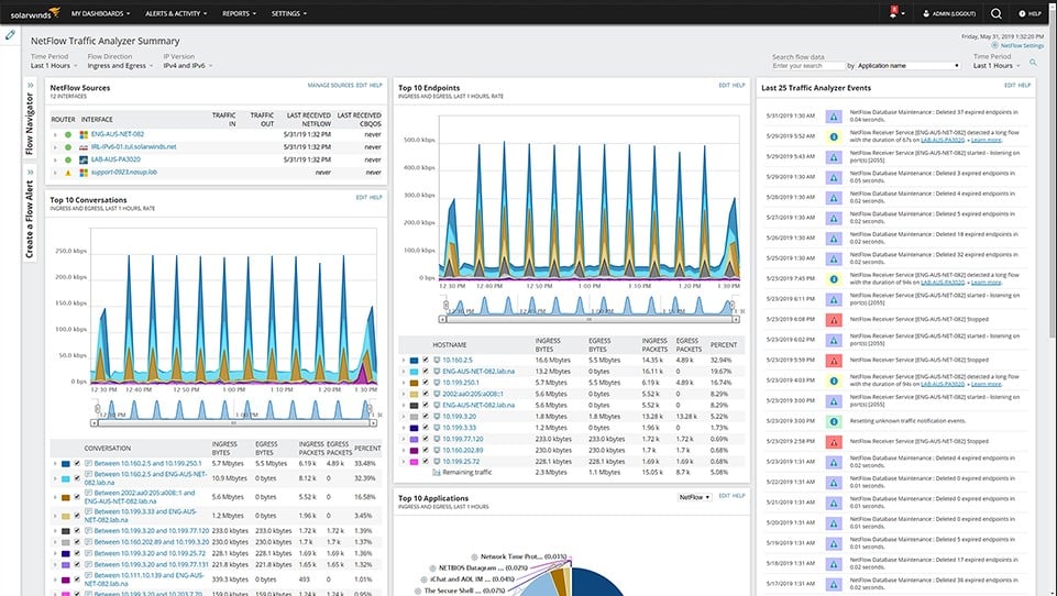 SolarWinds NetFlow Traffic Analyzer Dashboard