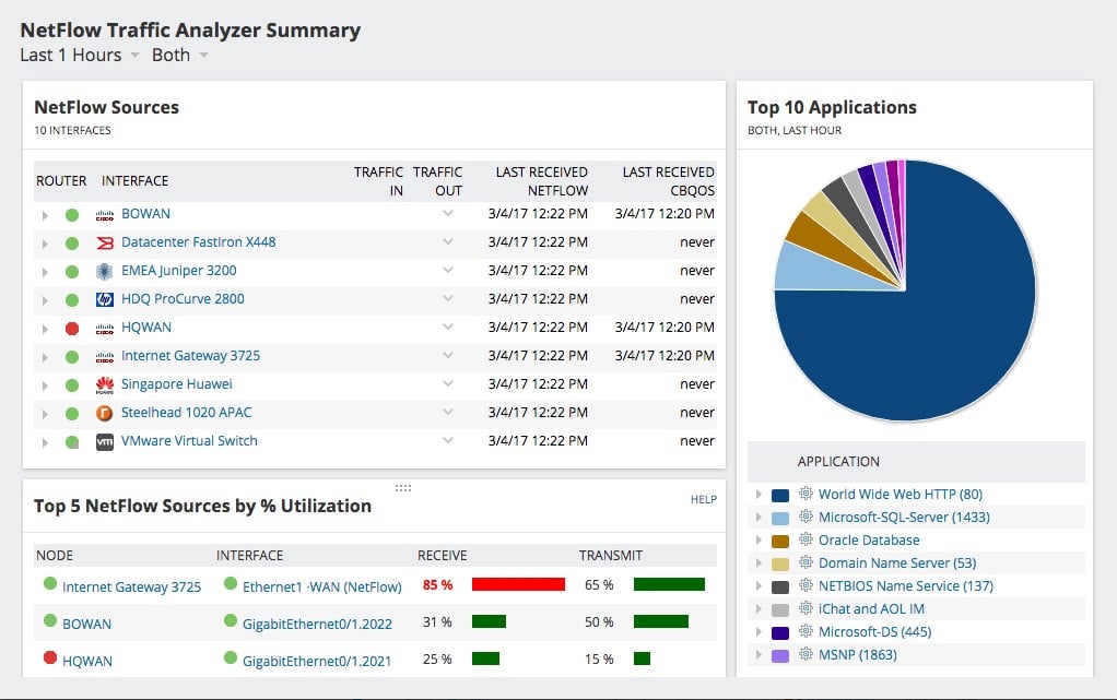 SolarWinds NetFlow Traffic Analyzer NetFlow Sources