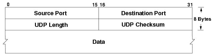 UDP_header