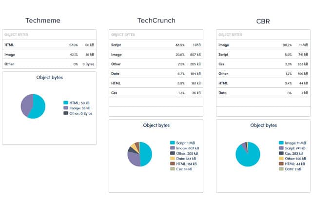 Uptrends screenshot