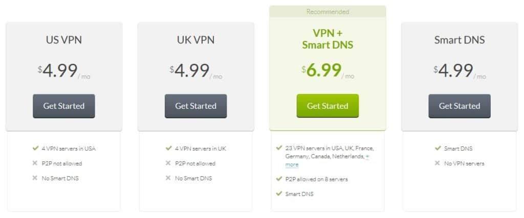 CactusVPN review pricing.