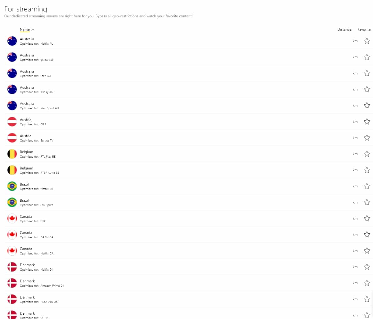 CyberGhost's streaming servers.
