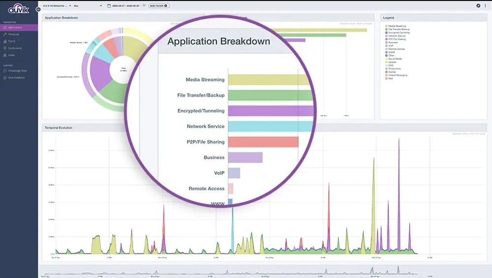 Auvik NetFlow Monitoring