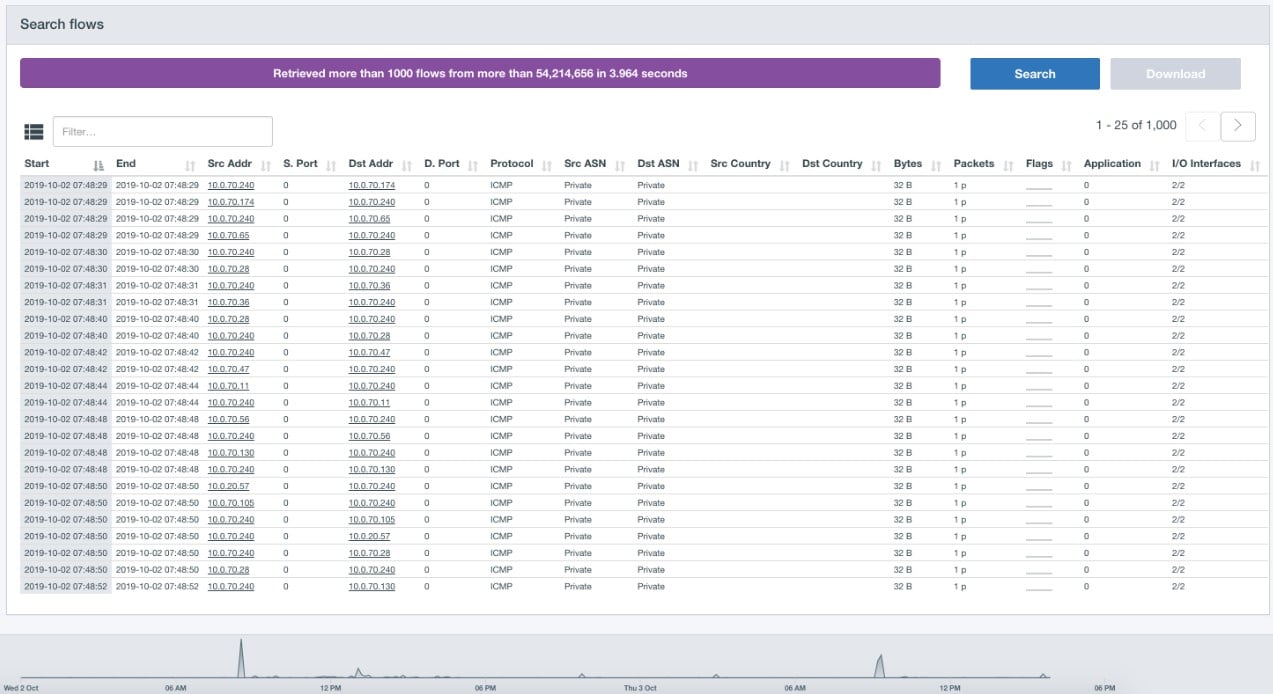Auvik Search Flows