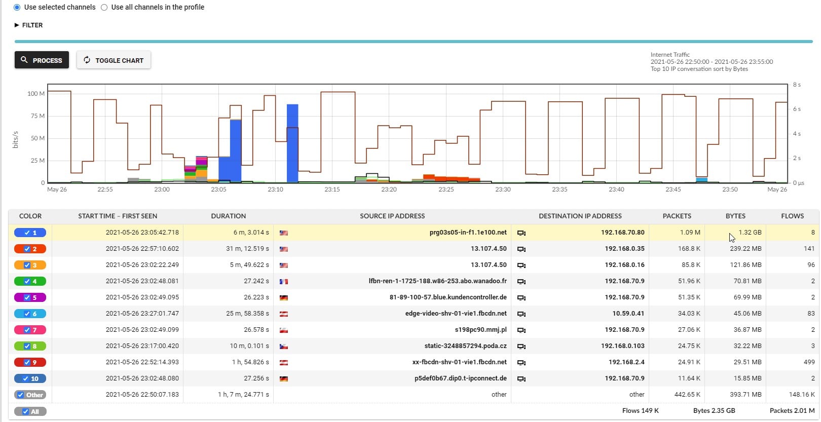 Progress WhatsUp Gold FlowMon Analytics