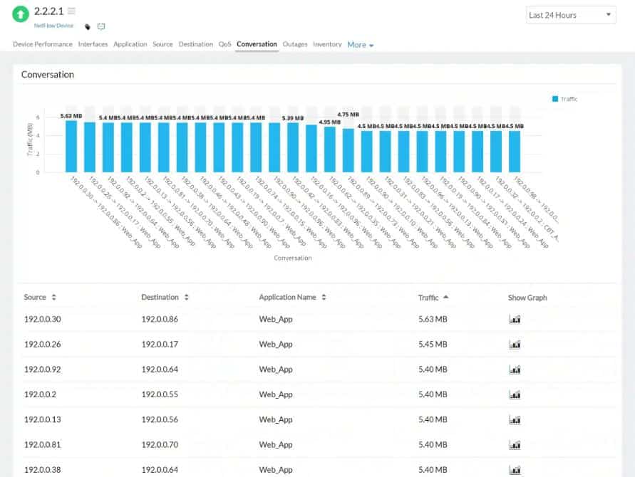 Site24x7 NetFlow Device Conversion