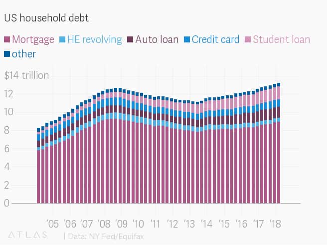 TheAtlas consumer credit scores and debt