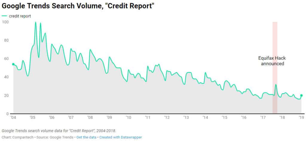 Google Trends Report