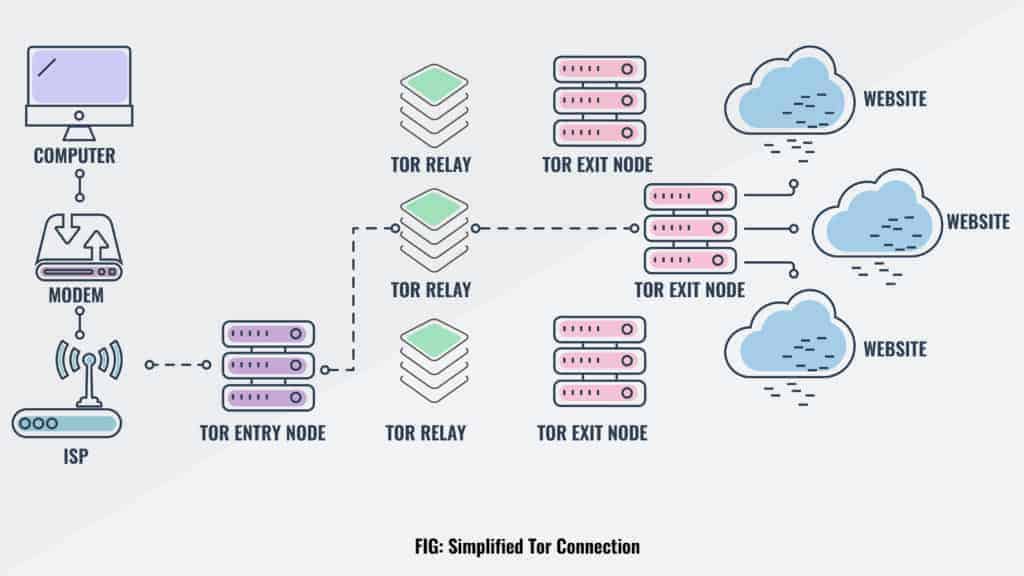 tor diagram