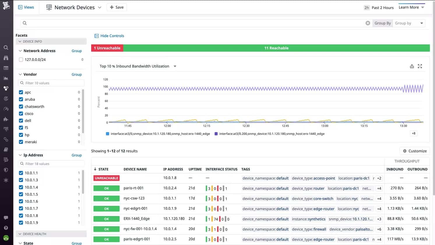 Datadog Network Devices
