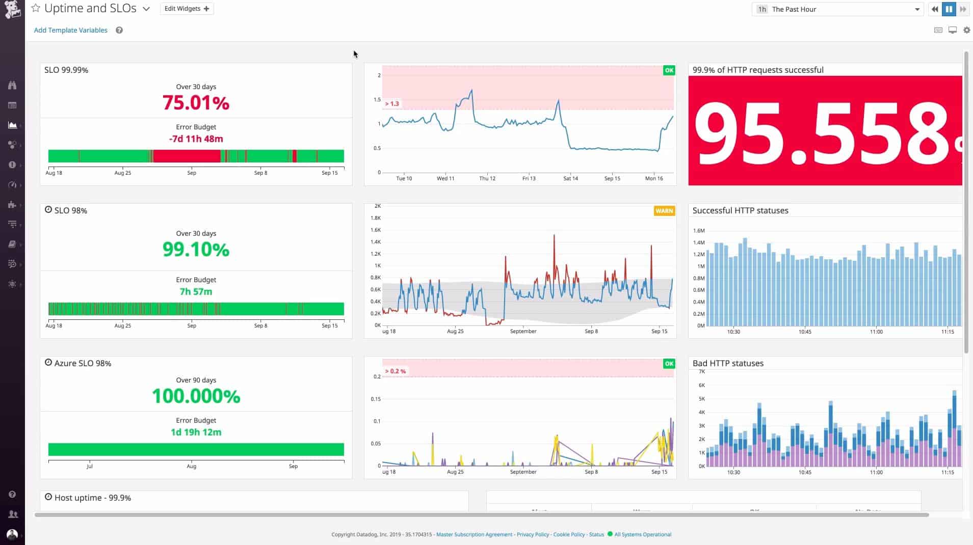 Datadog Systems monitoring - Uptime and SLOs view