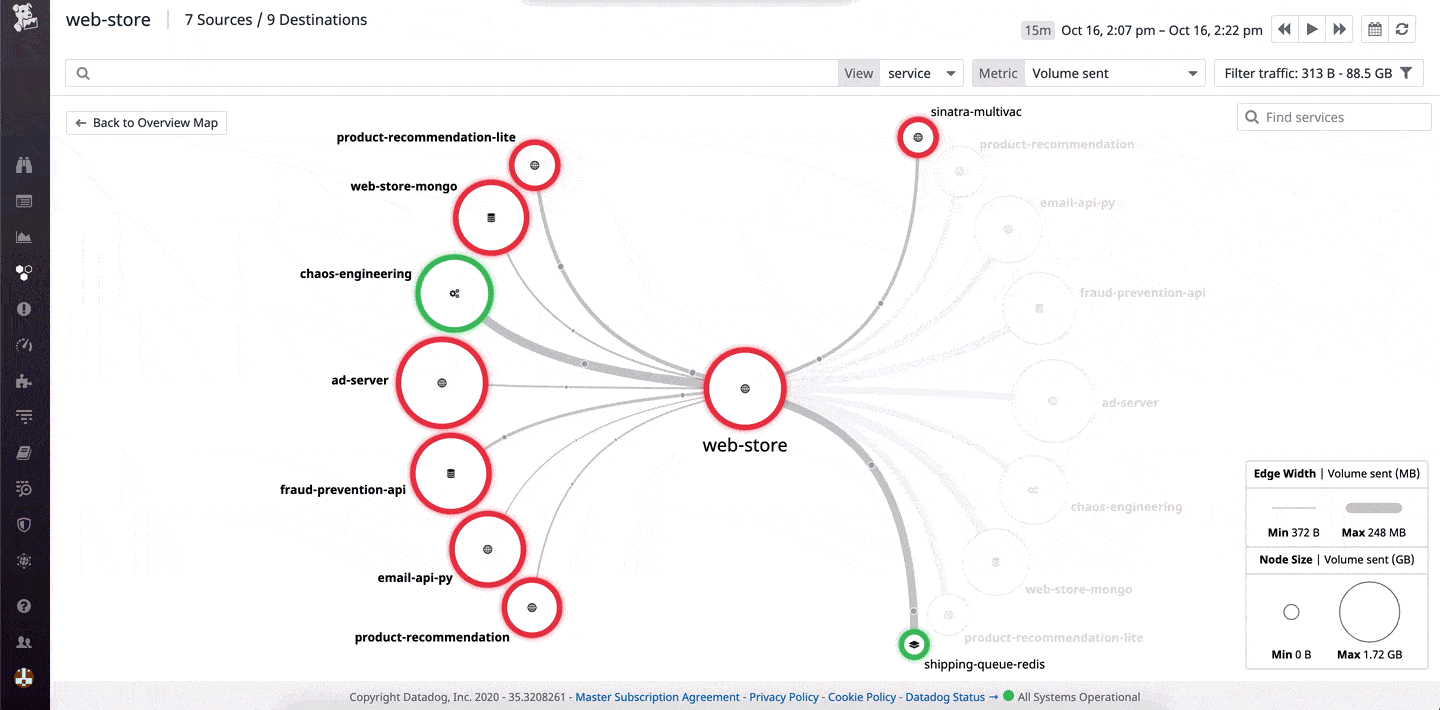Datadog correlate network traffic app performance
