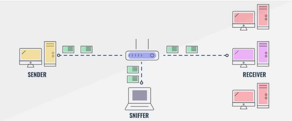 Packet sniffer diagram screenshot
