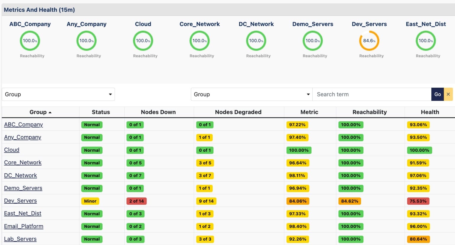 FirstWave opEvents metrics and health screen