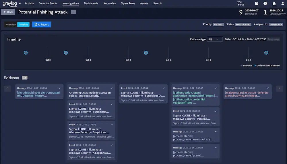 Graylog Investigations Phishing Attack Timeline View