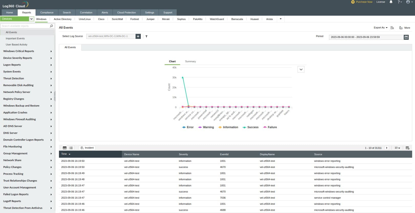 ManageEngine Log360 Syslog reports screen