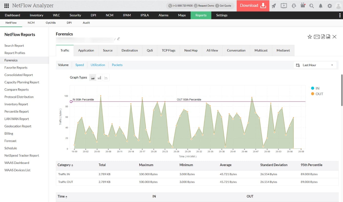 ManageEngine NetFlow Analyzer dashboard